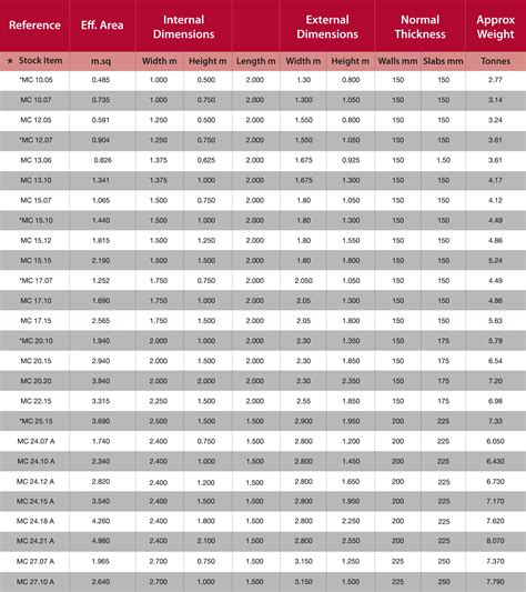 metal box culvert|box culvert dimensions chart.